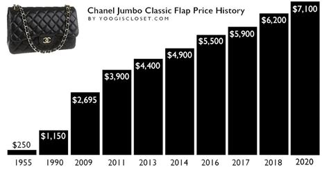 is chanel raising their prices again|how much does chanel cost.